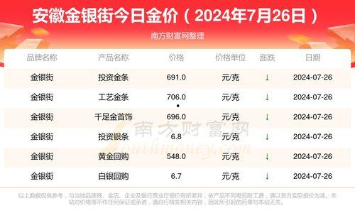 今日视线爆料金价查询,视线爆料揭示市场动态  第2张