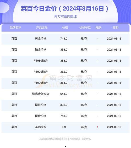 今日视线爆料金价查询,视线爆料揭示市场动态  第3张