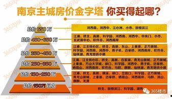 南京楼市最新消息爆料  第2张